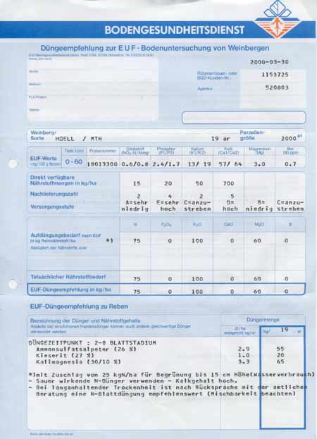 Gutachten des Bodengesundheitsdienstes